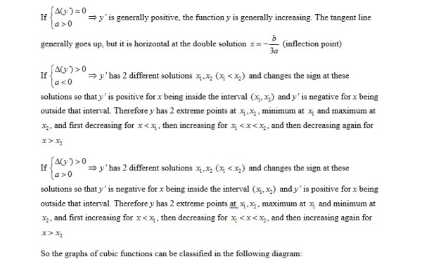 essay on cubic function (2)